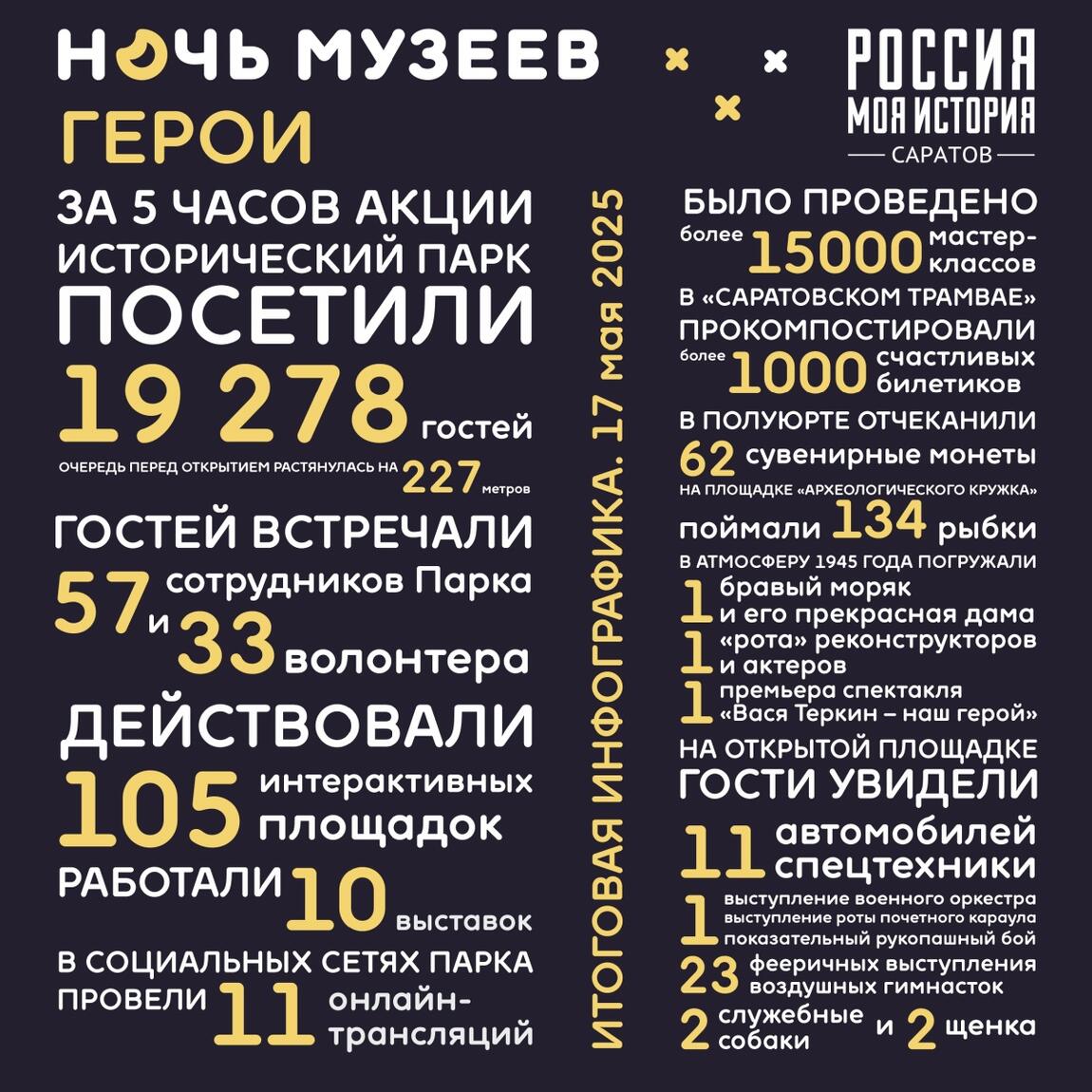 «Ночь музеев-2025»  в саратовском Историческом парке